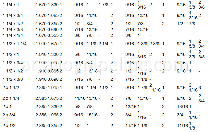 Forged Fitting Data sheet 02 (1)